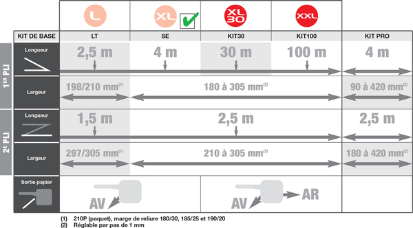 tableau power cosinus evo xl plieuse coupeuse scanner plans a0