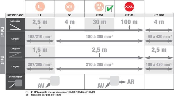 tableau power sinus evo xl30 plieuse coupeuse scanner plans a0