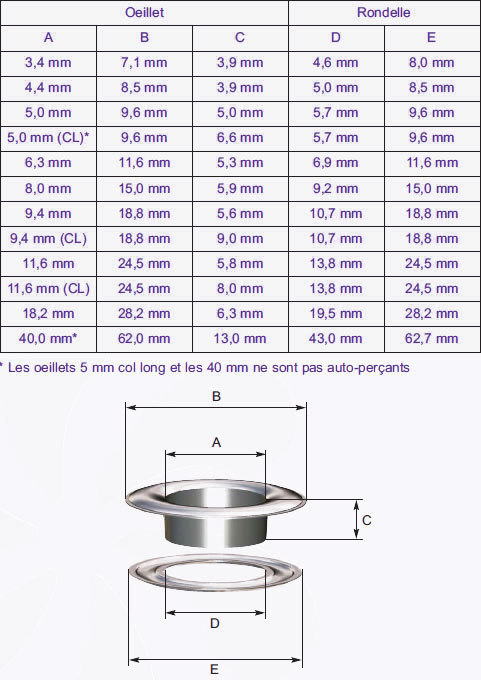 tableau-format-oeillets