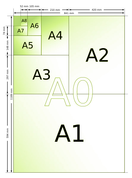 FORMAT A0 A1 A2 A3 A4 - Traceurs - Actualité - Matériel Grand Format