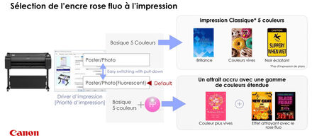 presentation gamme gp canon gamut selection rose