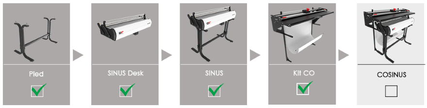 Le kit de transformation de la plieuse Sinus en Cosinus