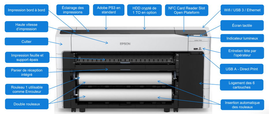 presentation fonctions sc t7700D